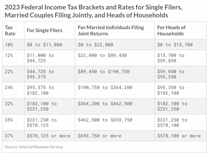 Social Security Limit 2024 Earnings Limit Chart Allene Grethel