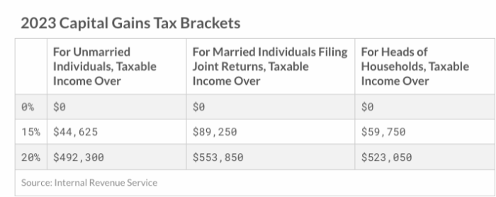 2023 Tax Brackets, Social Security Benefits Increase, And Other ...